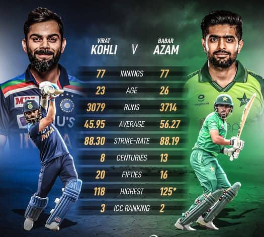 Babar Azam Vs Virat Kohli